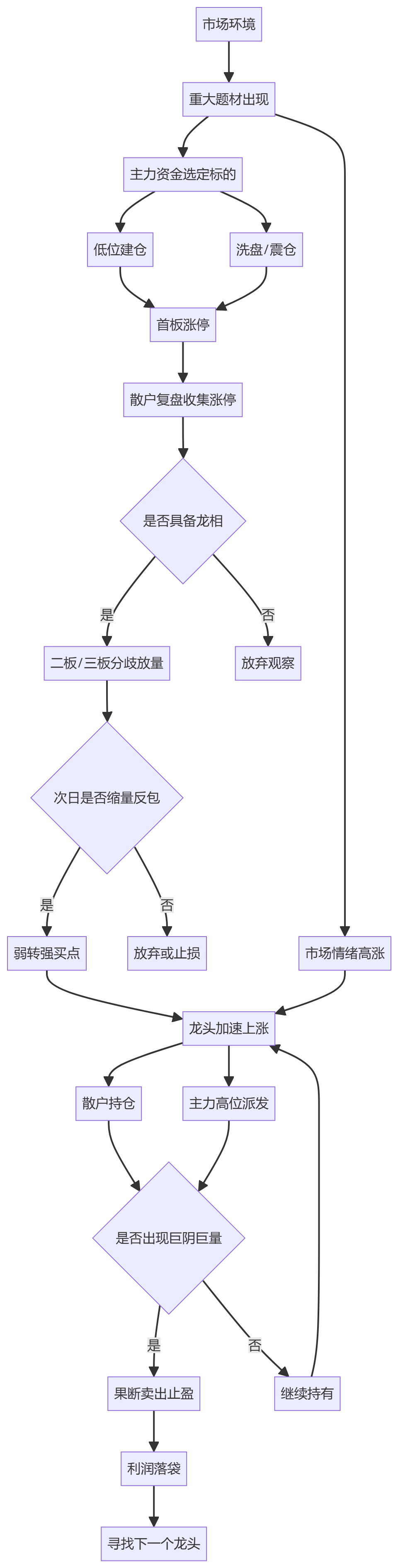核心商业逻辑拆解